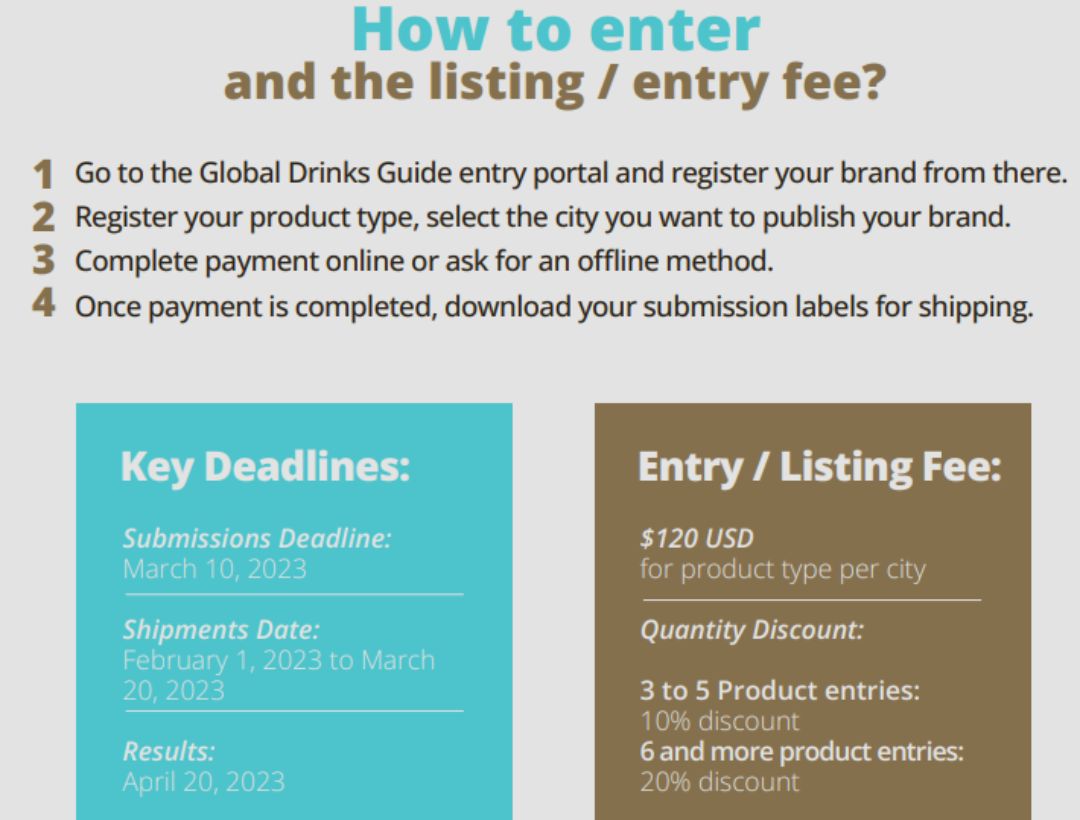 Global Drinks Guide