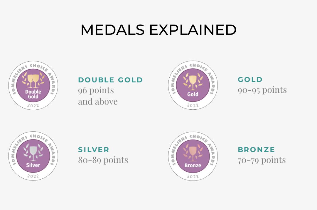 SCA-MEDALS SCA-MEDALS